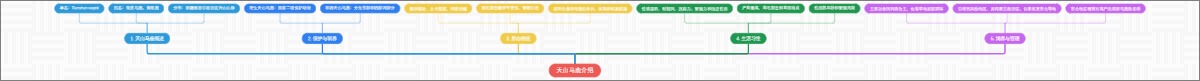 天山马鹿介绍