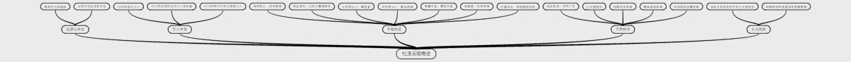 杜洛克猪概述