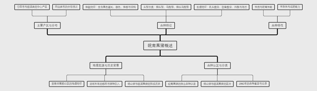 皖南黑猪概述
