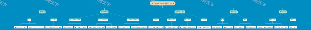 胃气在中医学中的重要性与应用