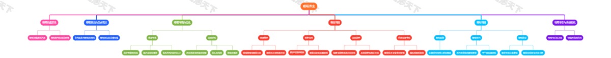 睡眠养生