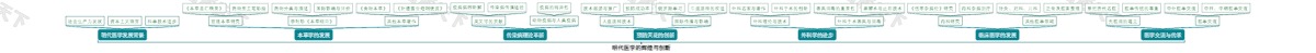 明代医学的辉煌与创新