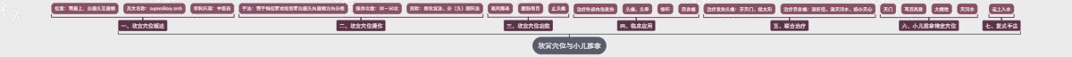 坎宫穴位与小儿推拿