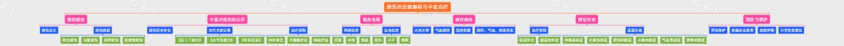 烧伤的全面解析与中医治疗
