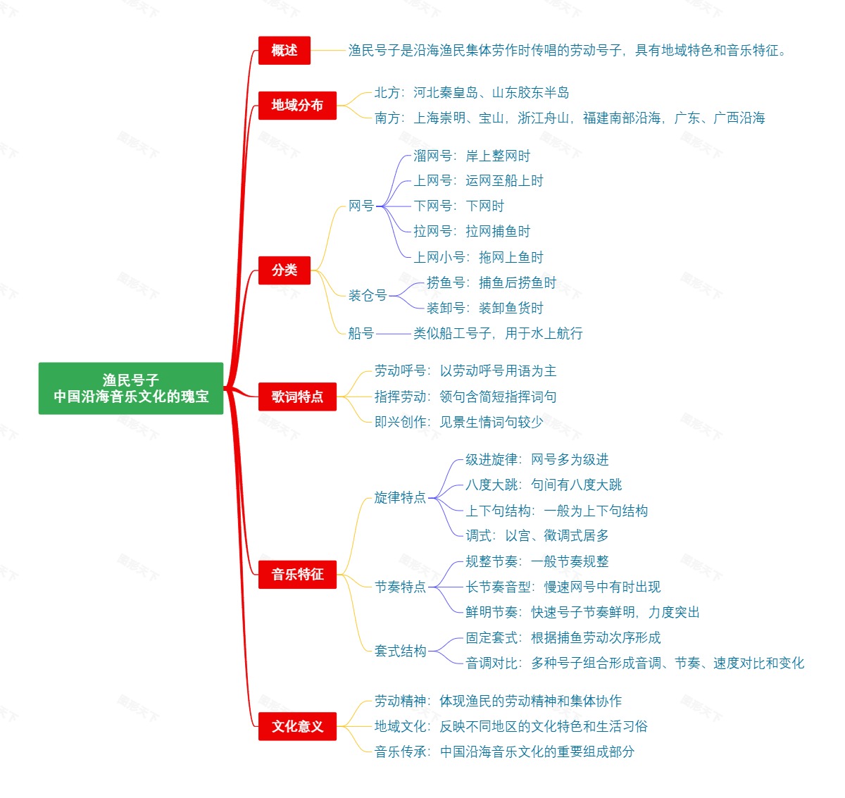 肠梗阻全解析