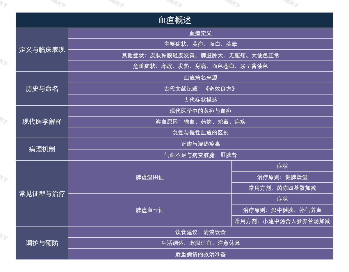 血疸概述