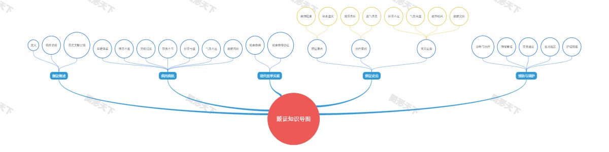 颤证知识导图