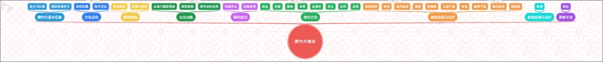 攒竹穴概述