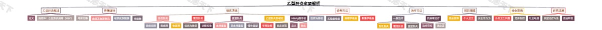 乙型肝炎全面解析