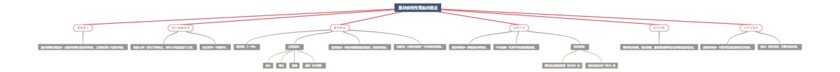 星状病毒性胃肠炎概述