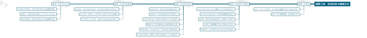 睡眠工程：舒适科技与健康生活