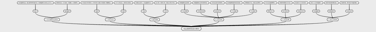 社区健康促进全解析