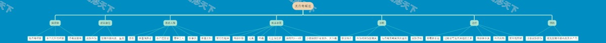 类丹毒概述