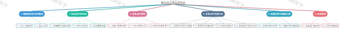 糖尿病饮食治疗指南