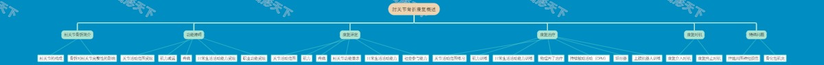 肘关节骨折康复概述
