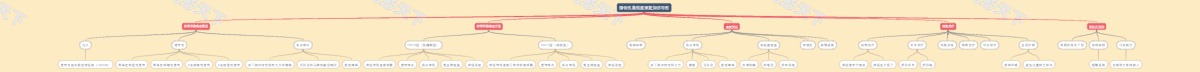 腓骨肌萎缩症康复知识导图