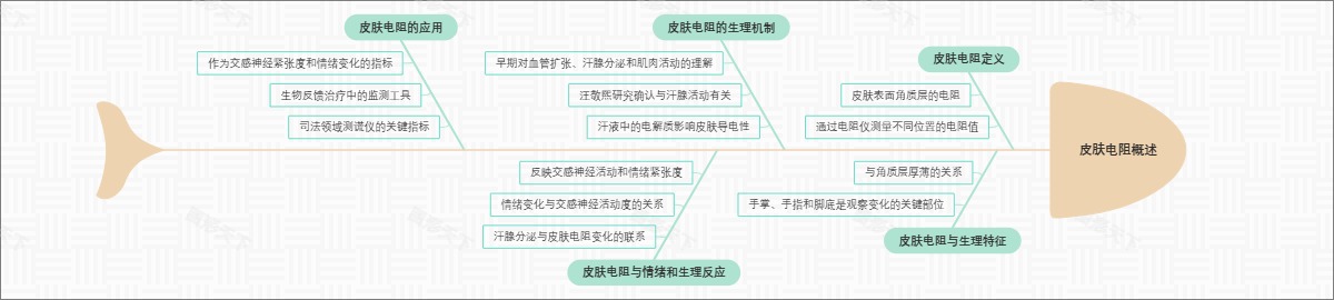 皮肤电阻概述