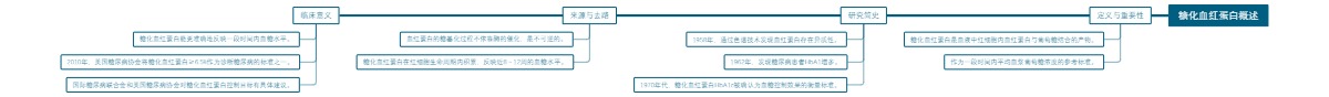 糖化血红蛋白概述