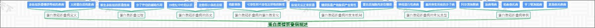 蛋白质错折叠病概述