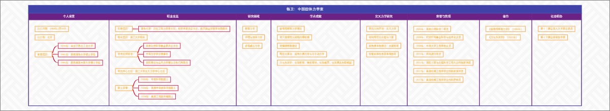 杨卫：中国固体力学家
