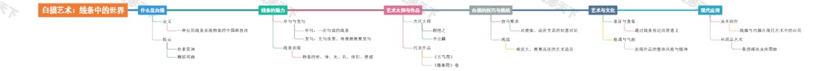 白描艺术：线条中的世界