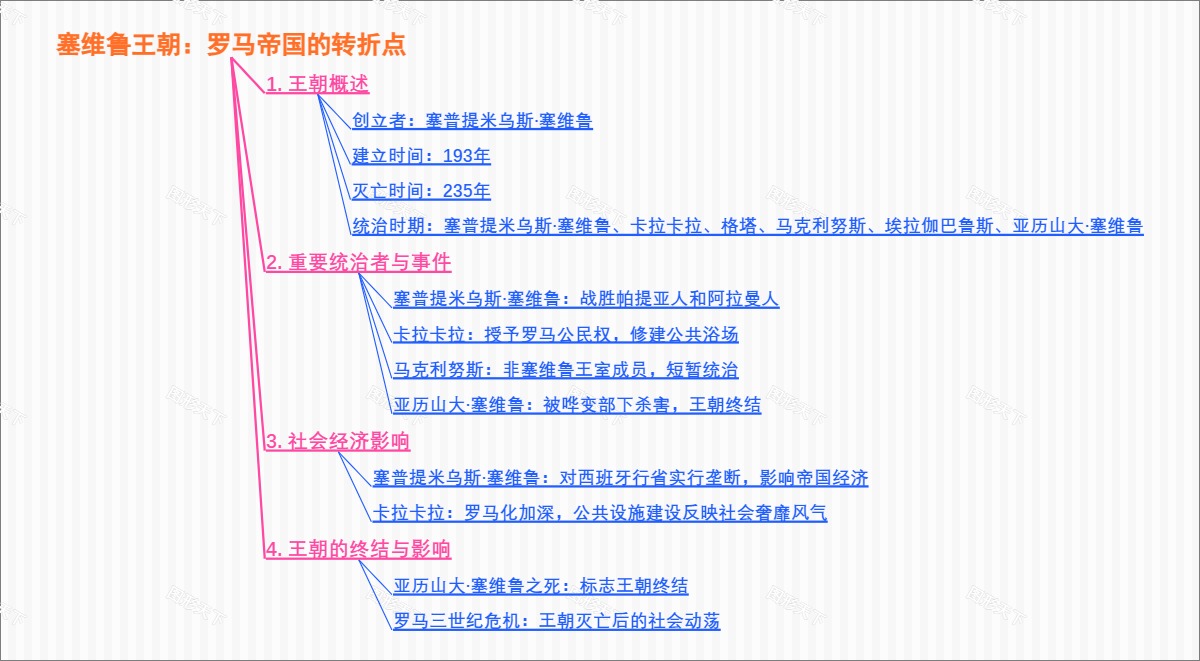 塞维鲁王朝：罗马帝国的转折点