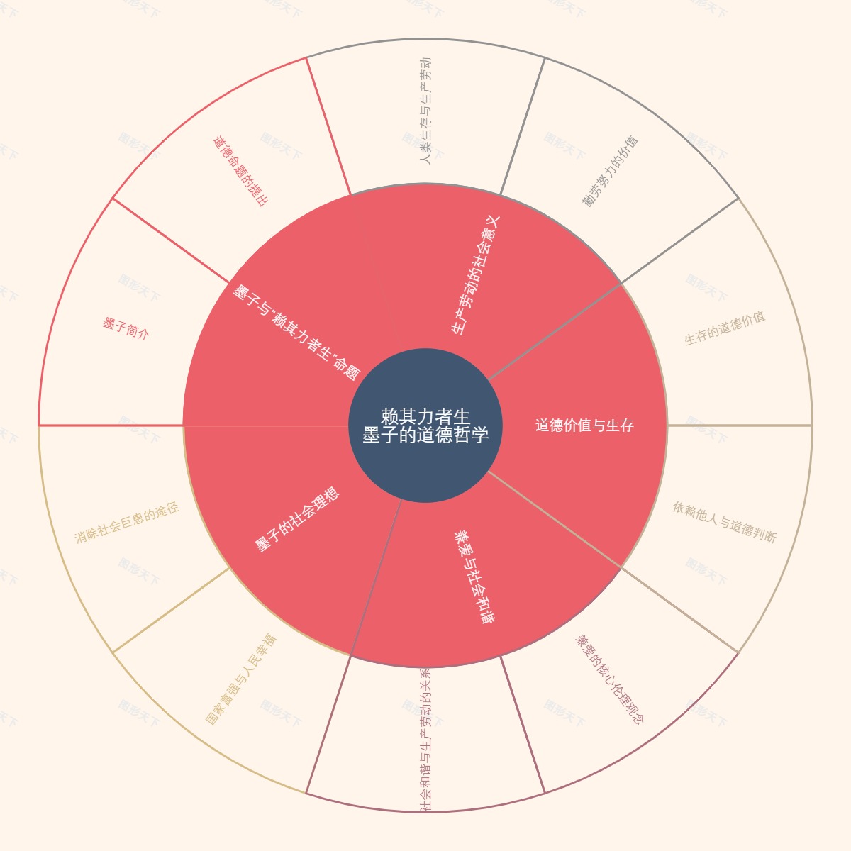 赖其力者生：墨子的道德哲学