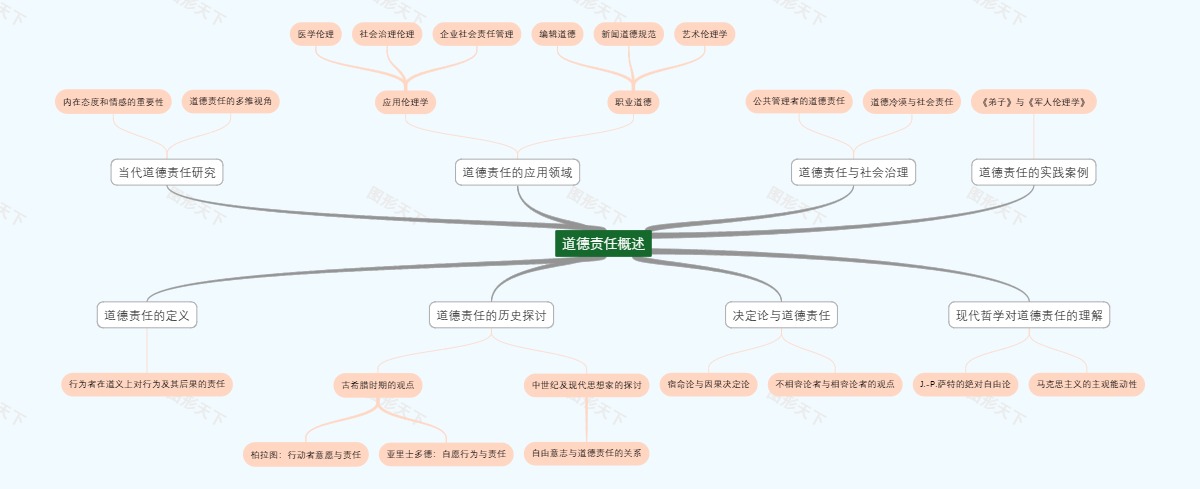 道德责任概述
