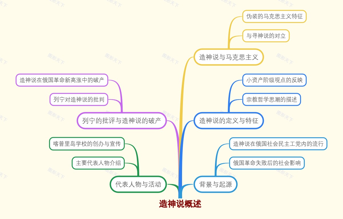 造神说概述