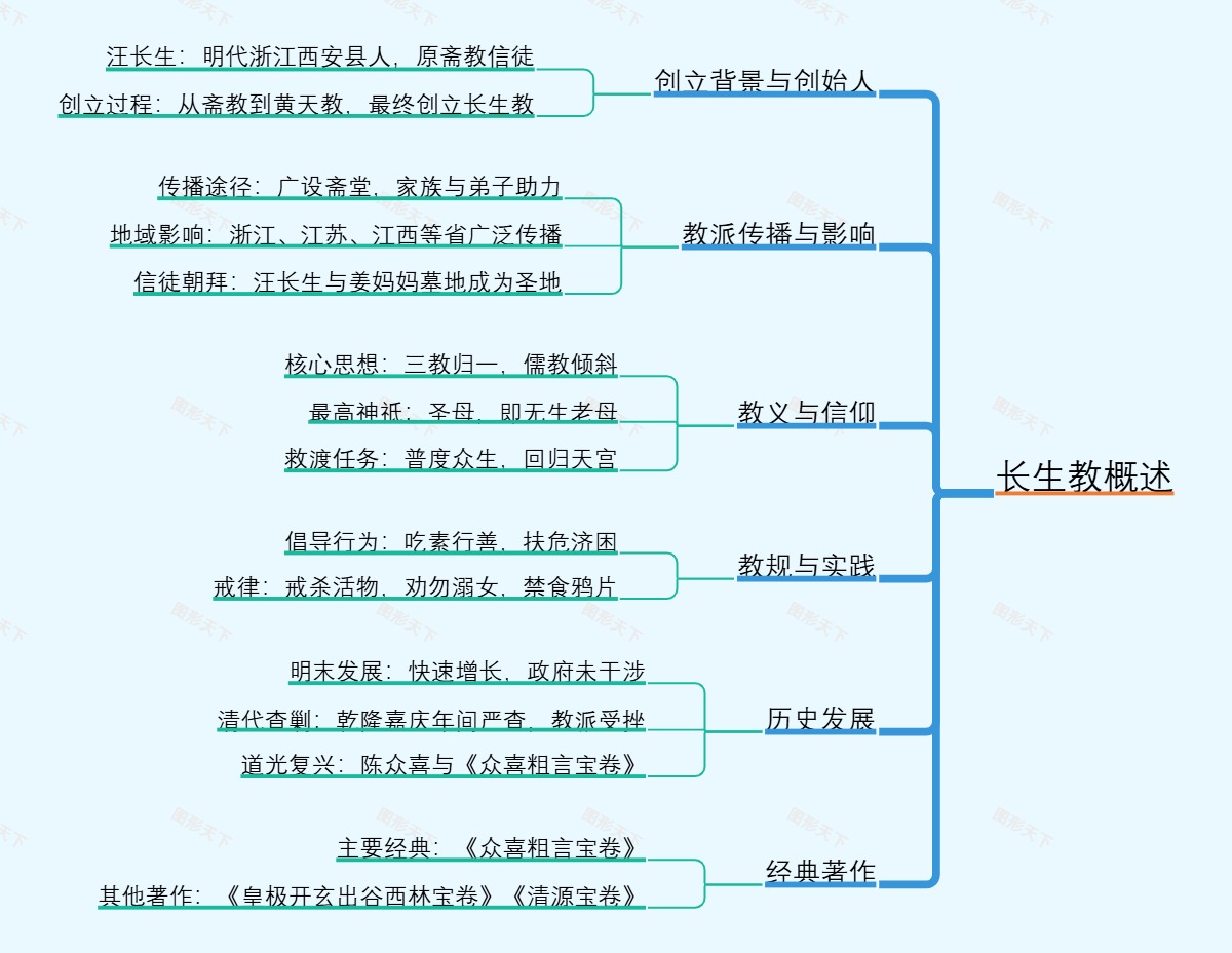 长生教概述