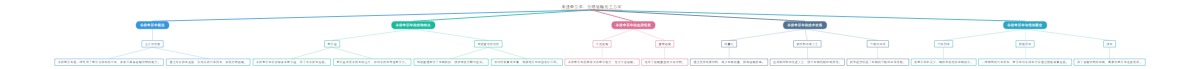 半挂牵引车：公路运输的主力军