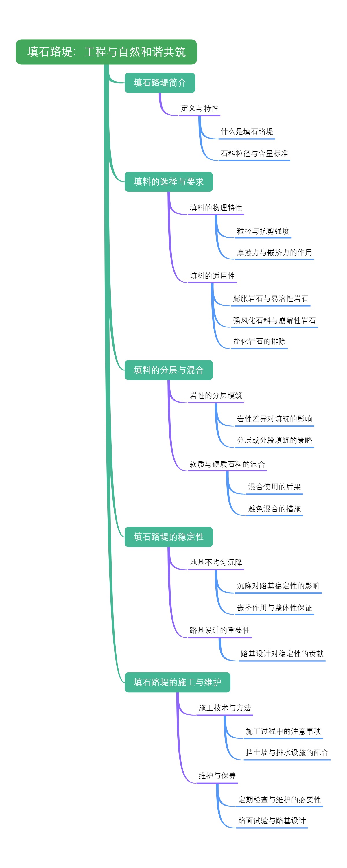 填石路堤：工程与自然和谐共筑