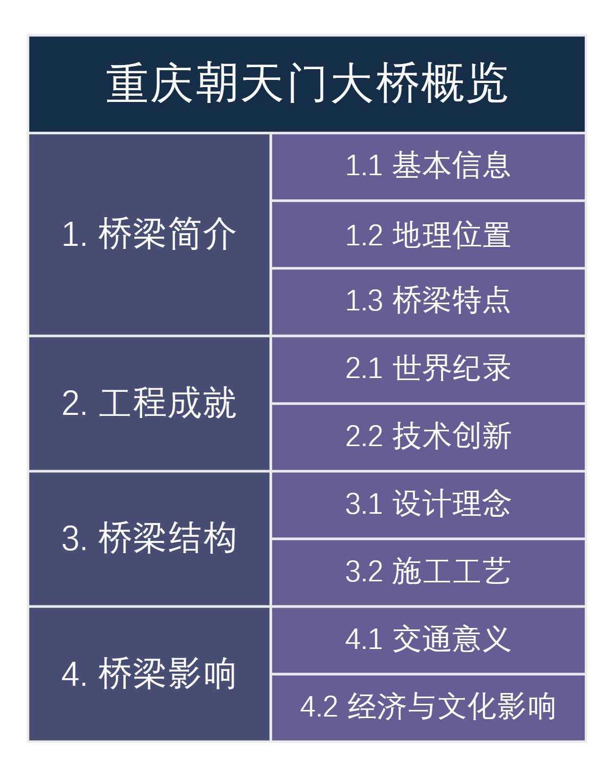 重庆朝天门大桥概览