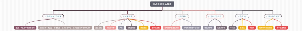 机动车停车场概述