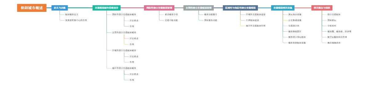 枢纽城市概述