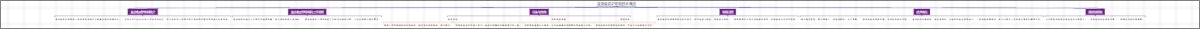 直流电弧炉炼钢技术概览