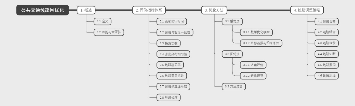 公共交通线路网优化