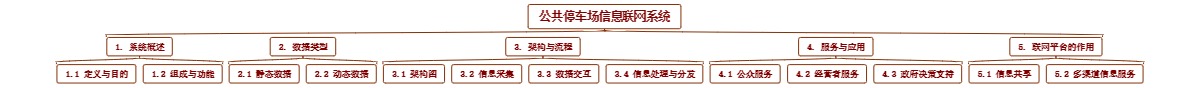 公共停车场信息联网系统