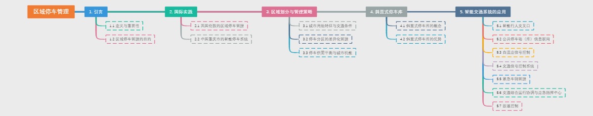 区域停车管理