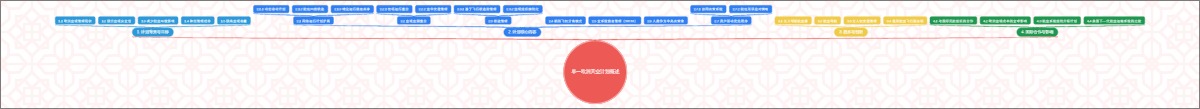 单一欧洲天空计划概述