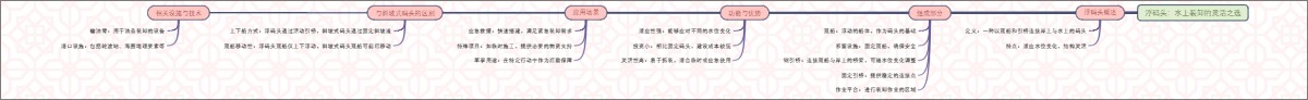 浮码头：水上装卸的灵活之选