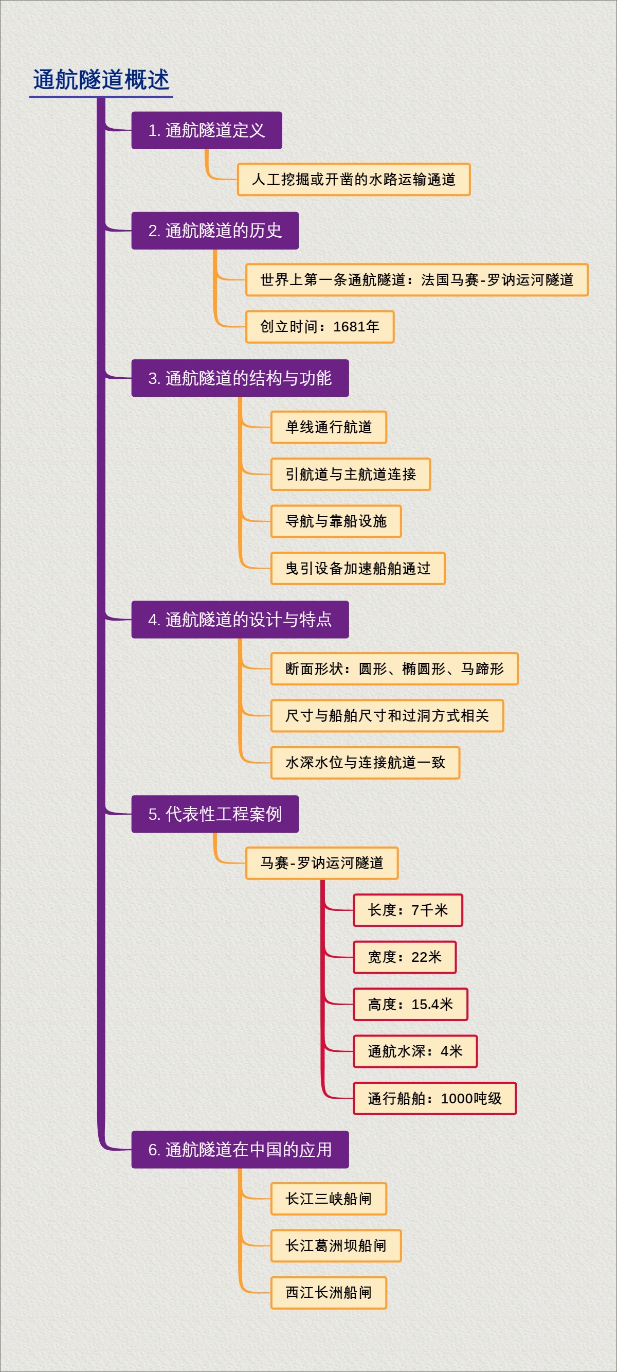 通航隧道概述