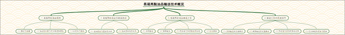 易凝高黏油品输送技术概览