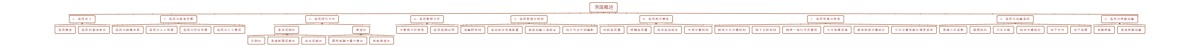 客流概述