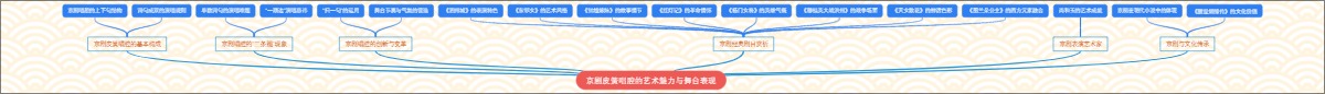 京剧皮簧唱腔的艺术魅力与舞台表现