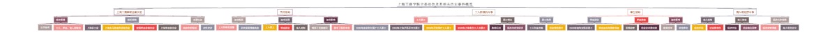 上海工商学联合委员会及其相关历史事件概览
