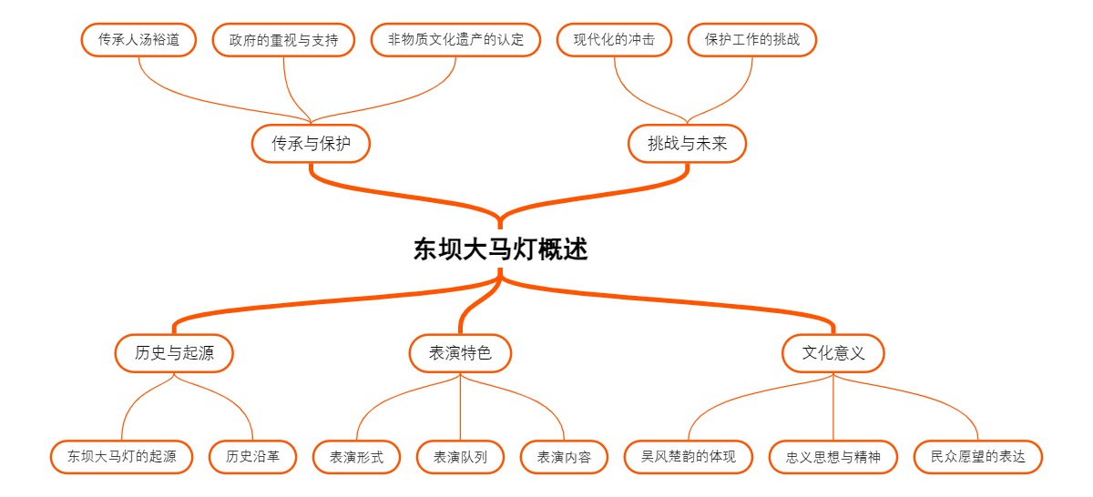 东坝大马灯概述