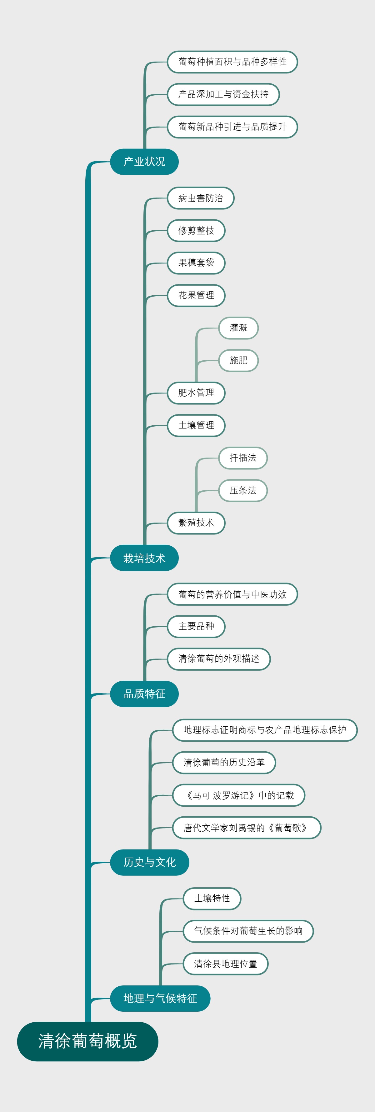 清徐葡萄概览