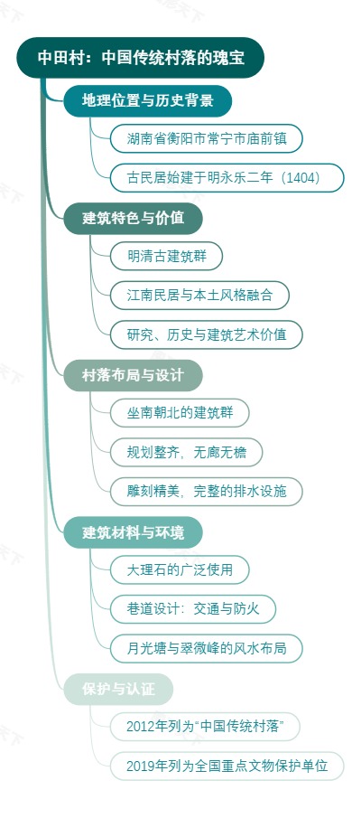 中田村：中国传统村落的瑰宝