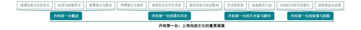 丹桂第一台：上海戏曲文化的重要篇章